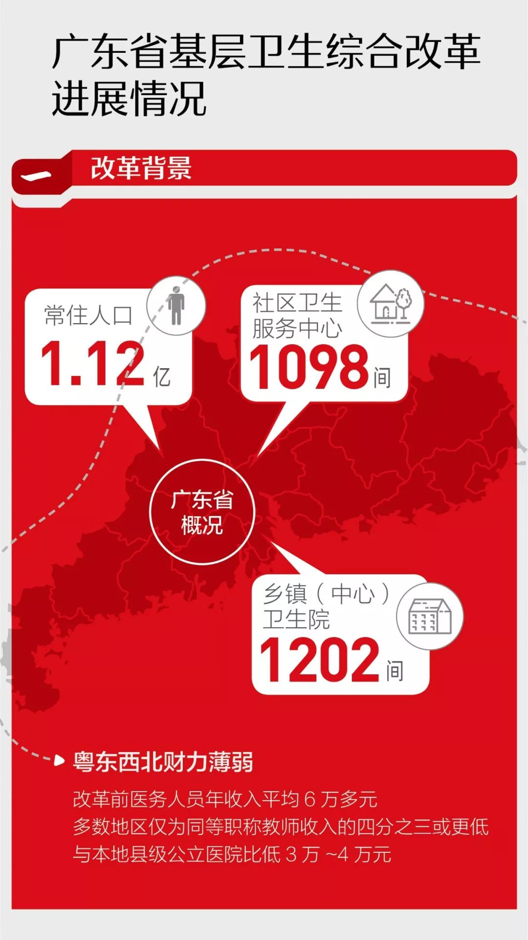 一圖讀懂：廣東基層衛(wèi)生綜合改革最新進展-肽度TIMEDOO