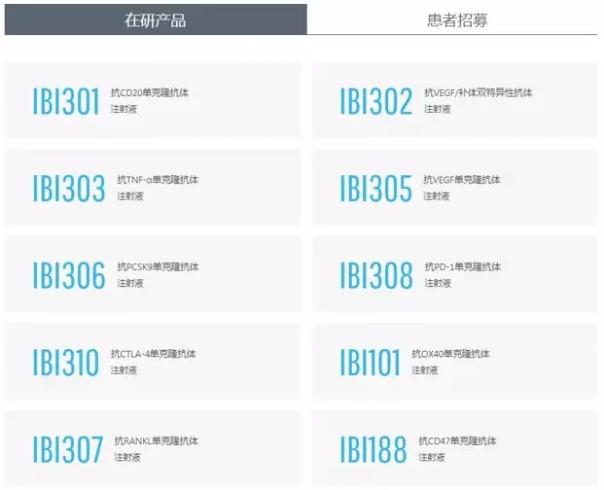 赴港IPO未盈利生物醫(yī)藥公司的研發(fā)管線及融資歷史-肽度TIMEDOO