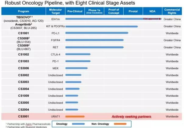 赴港IPO未盈利生物醫(yī)藥公司的研發(fā)管線及融資歷史-肽度TIMEDOO
