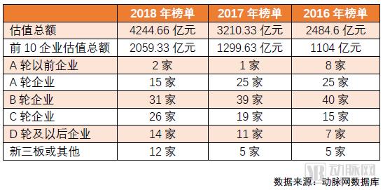 2018未來(lái)醫(yī)療100強(qiáng)榜單發(fā)布，醫(yī)療創(chuàng)新企業(yè)成長(zhǎng)要素分析-肽度TIMEDOO