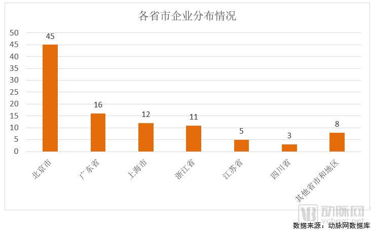 2018未來(lái)醫(yī)療100強(qiáng)榜單發(fā)布，醫(yī)療創(chuàng)新企業(yè)成長(zhǎng)要素分析-肽度TIMEDOO