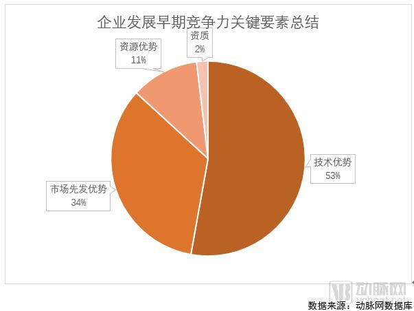 2018未來(lái)醫(yī)療100強(qiáng)榜單發(fā)布，醫(yī)療創(chuàng)新企業(yè)成長(zhǎng)要素分析-肽度TIMEDOO