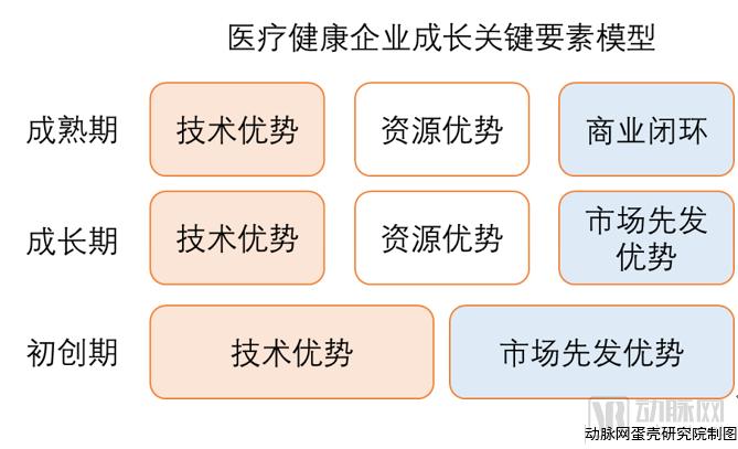 2018未來(lái)醫(yī)療100強(qiáng)榜單發(fā)布，醫(yī)療創(chuàng)新企業(yè)成長(zhǎng)要素分析-肽度TIMEDOO