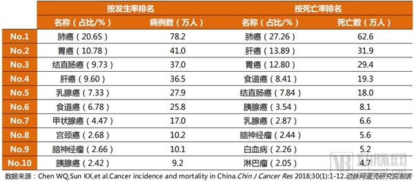 腫瘤基因檢測行業(yè)研究報告：覆蓋診療全流程，治療已成剛需，早篩將有突破-肽度TIMEDOO