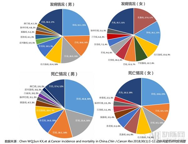 腫瘤基因檢測行業(yè)研究報告：覆蓋診療全流程，治療已成剛需，早篩將有突破-肽度TIMEDOO