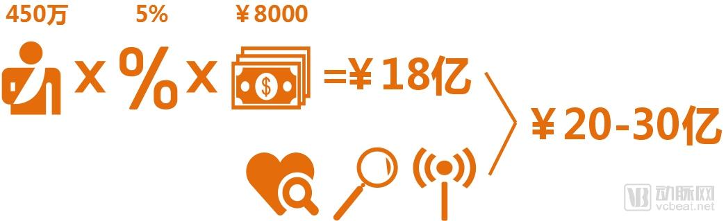 腫瘤基因檢測行業(yè)研究報告：覆蓋診療全流程，治療已成剛需，早篩將有突破-肽度TIMEDOO