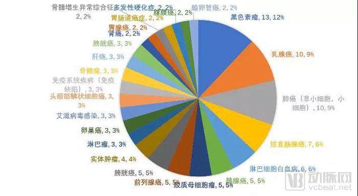 行研 | 腫瘤新生抗原的夜與霧-肽度TIMEDOO