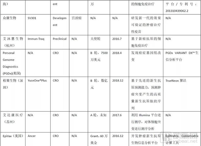 行研 | 腫瘤新生抗原的夜與霧-肽度TIMEDOO