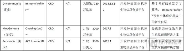 行研 | 腫瘤新生抗原的夜與霧-肽度TIMEDOO