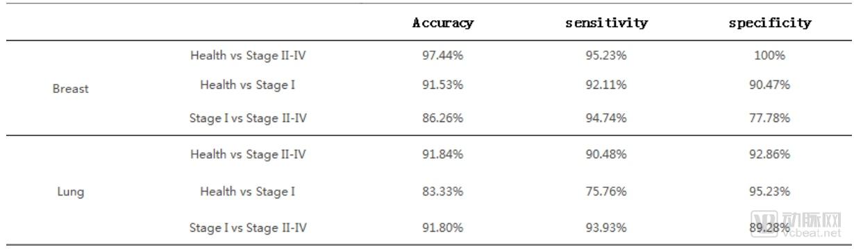 腫瘤基因檢測行業(yè)研究報告：覆蓋診療全流程，治療已成剛需，早篩將有突破-肽度TIMEDOO