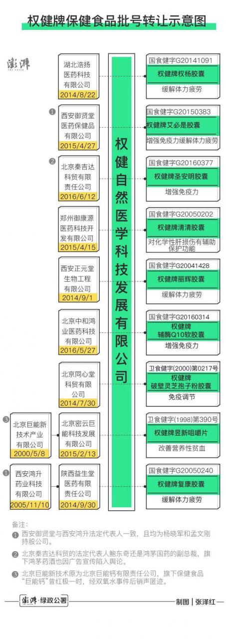 深扒權(quán)?。汉网櫭┧幘脐P(guān)系不一般-肽度TIMEDOO