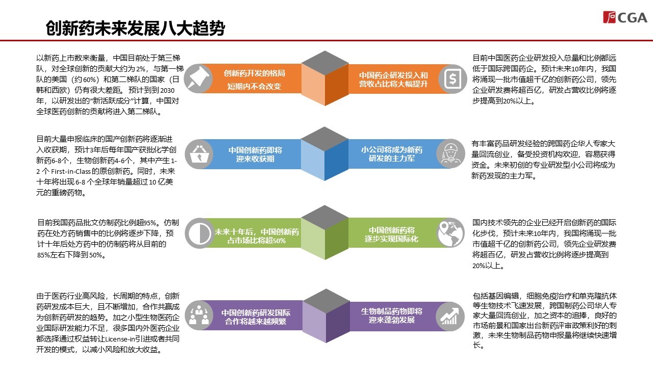 《2018中國創(chuàng)新藥產(chǎn)業(yè)發(fā)展白皮書》(附146頁報(bào)告全文下載鏈接)-肽度TIMEDOO