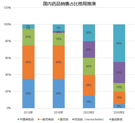 《2018中國創(chuàng)新藥產(chǎn)業(yè)發(fā)展白皮書》(附146頁報(bào)告全文下載鏈接)-肽度TIMEDOO