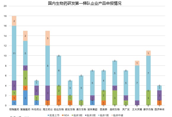 《2018中國創(chuàng)新藥產(chǎn)業(yè)發(fā)展白皮書》(附146頁報(bào)告全文下載鏈接)-肽度TIMEDOO