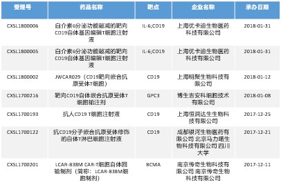 《2018中國創(chuàng)新藥產(chǎn)業(yè)發(fā)展白皮書》(附146頁報(bào)告全文下載鏈接)-肽度TIMEDOO