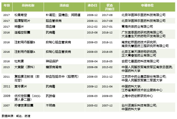 《2018中國創(chuàng)新藥產(chǎn)業(yè)發(fā)展白皮書》(附146頁報(bào)告全文下載鏈接)-肽度TIMEDOO