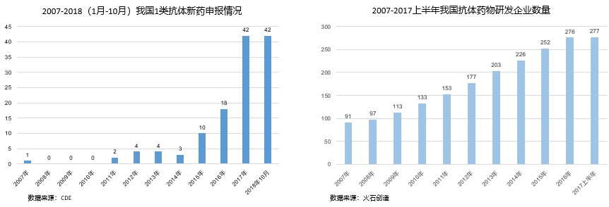 《2018中國創(chuàng)新藥產(chǎn)業(yè)發(fā)展白皮書》(附146頁報(bào)告全文下載鏈接)-肽度TIMEDOO