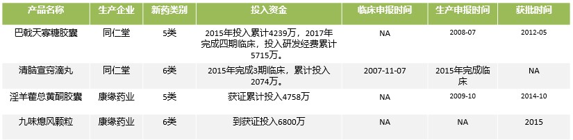 《2018中國創(chuàng)新藥產(chǎn)業(yè)發(fā)展白皮書》(附146頁報(bào)告全文下載鏈接)-肽度TIMEDOO