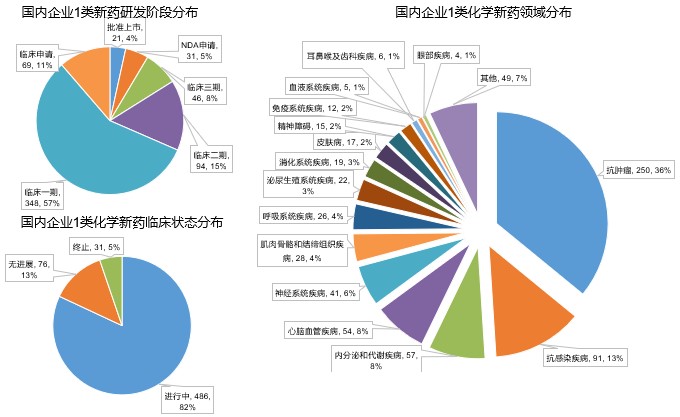 12.jpg 《2018中國創(chuàng)新藥產(chǎn)業(yè)發(fā)展白皮書》(附146頁報(bào)告全文下載鏈接)-肽度TIMEDOO