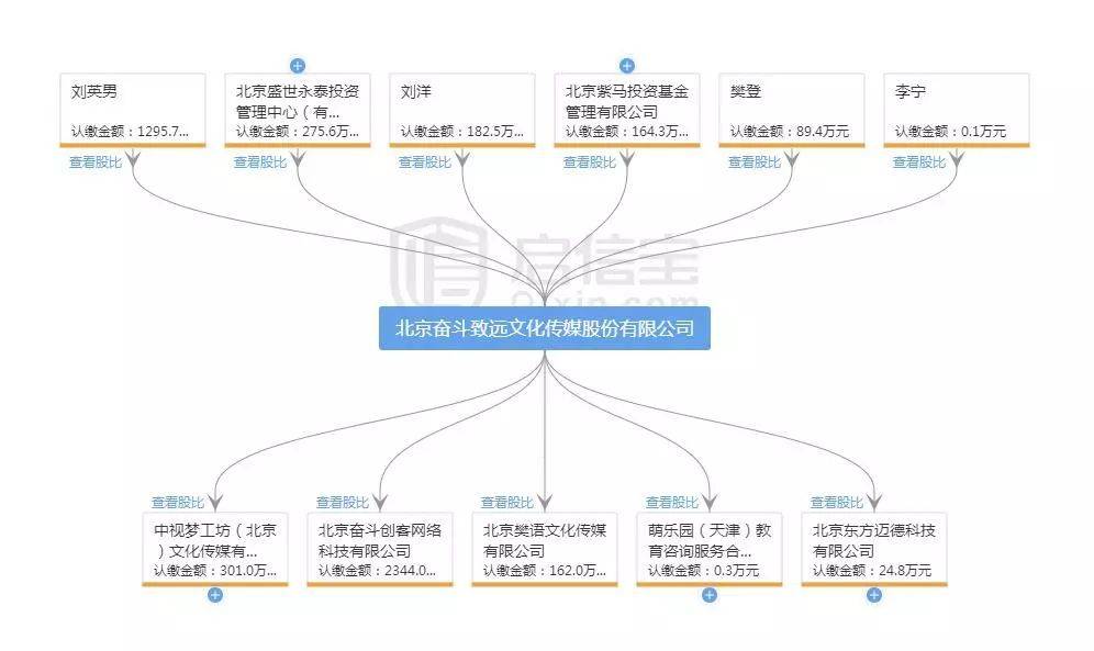 2004-2018，權(quán)健帝國(guó)的媒體變臉史記-肽度TIMEDOO