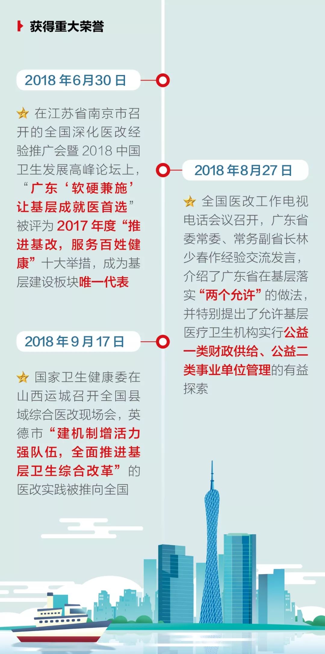 一圖讀懂：廣東基層衛(wèi)生綜合改革最新進展-肽度TIMEDOO