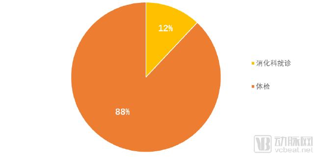 10萬(wàn)膠囊胃鏡檢查數(shù)據(jù)透視中國(guó)消化道健康狀況，探討器械智能化的社會(huì)價(jià)值，《中國(guó)消化道疾病檢查白皮書(shū)》發(fā)布-肽度TIMEDOO