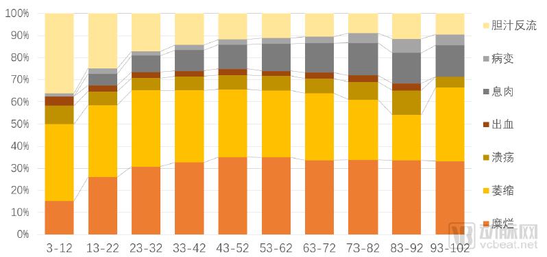10萬(wàn)膠囊胃鏡檢查數(shù)據(jù)透視中國(guó)消化道健康狀況，探討器械智能化的社會(huì)價(jià)值，《中國(guó)消化道疾病檢查白皮書(shū)》發(fā)布-肽度TIMEDOO