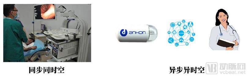 10萬(wàn)膠囊胃鏡檢查數(shù)據(jù)透視中國(guó)消化道健康狀況，探討器械智能化的社會(huì)價(jià)值，《中國(guó)消化道疾病檢查白皮書(shū)》發(fā)布-肽度TIMEDOO