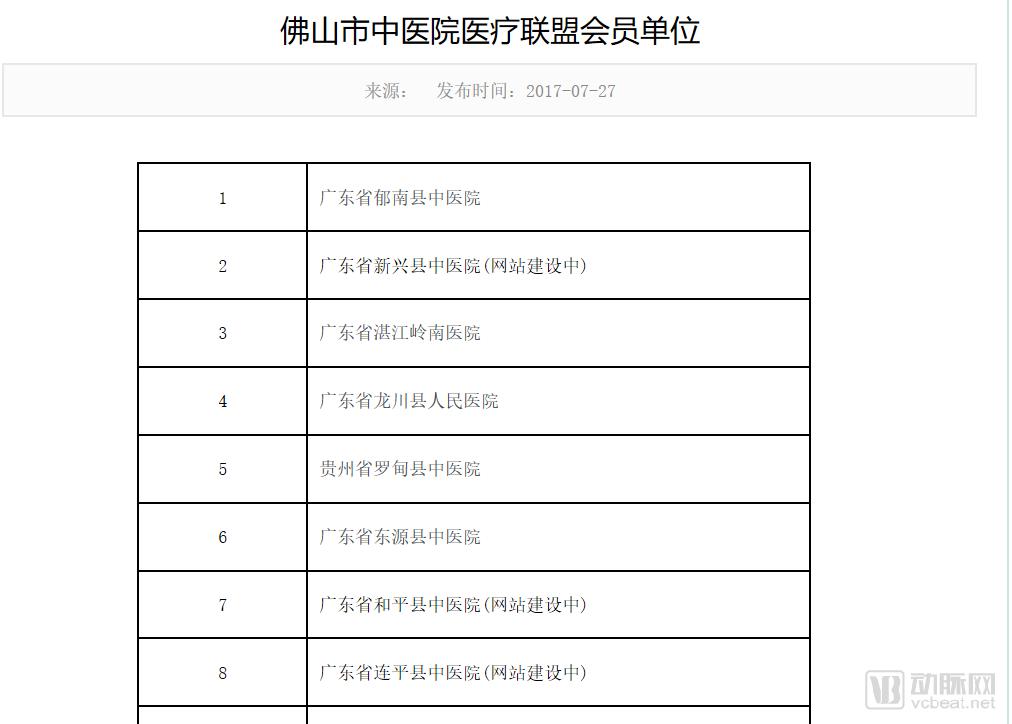廣東首家中醫(yī)互聯網醫(yī)院實現處方共享,試點藥店可用醫(yī)保統(tǒng)籌支付-肽度TIMEDOO