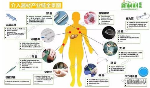 1.jpg 中國介入器械產(chǎn)品發(fā)展報(bào)告(附產(chǎn)業(yè)鏈全景圖)-肽度TIMEDOO