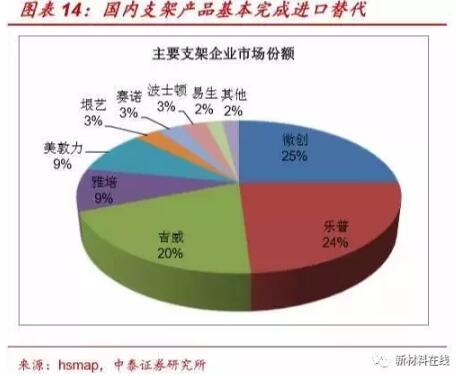 4.jpg 中國介入器械產(chǎn)品發(fā)展報(bào)告(附產(chǎn)業(yè)鏈全景圖)-肽度TIMEDOO