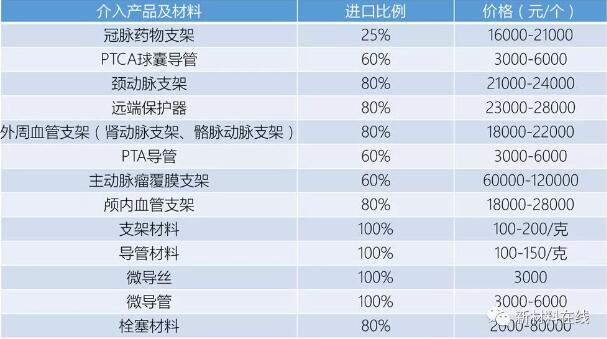 QQ截圖20190219172905.jpg 中國介入器械產(chǎn)品發(fā)展報(bào)告(附產(chǎn)業(yè)鏈全景圖)-肽度TIMEDOO