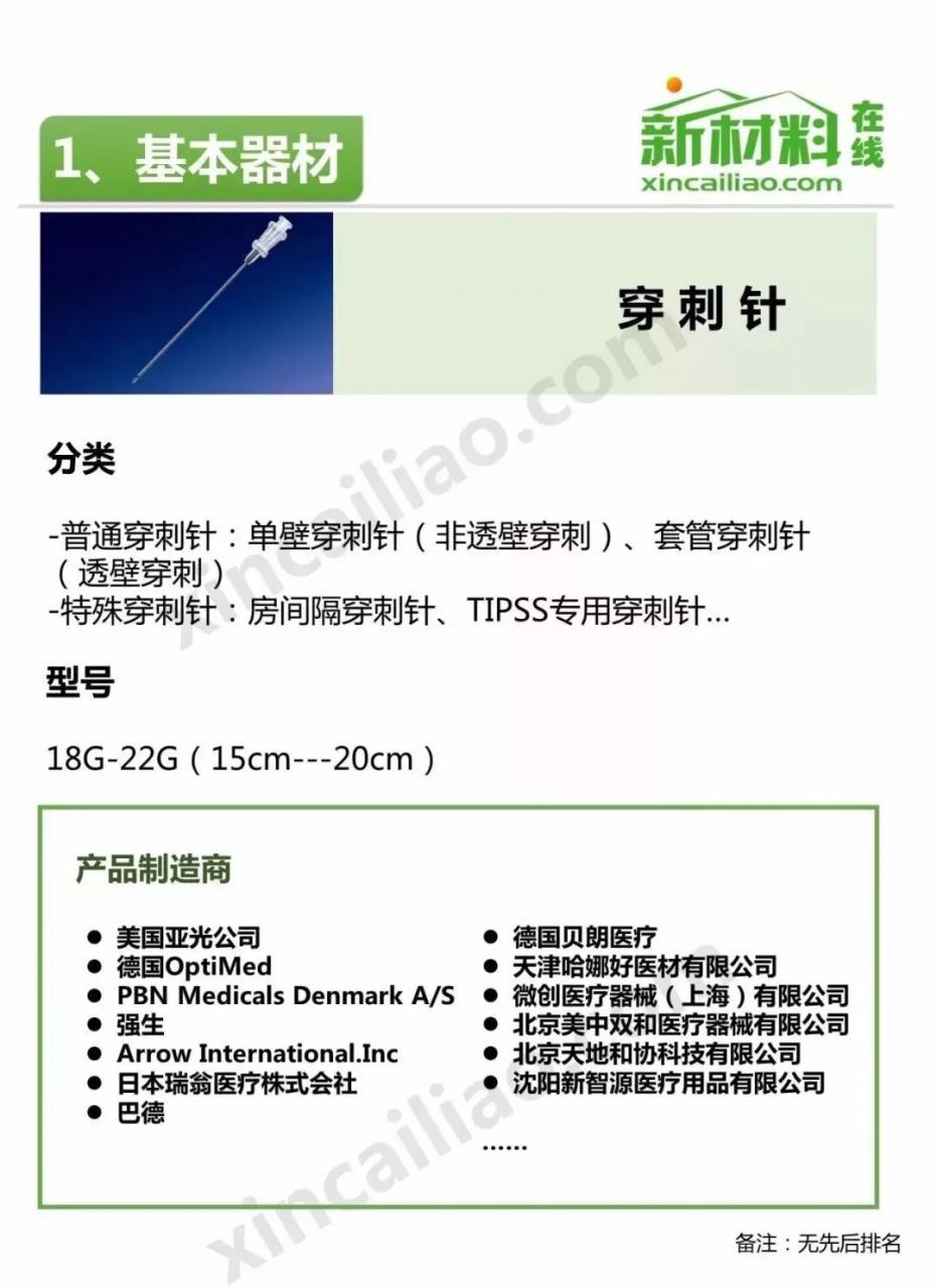 未標(biāo)題-17.jpg 中國介入器械產(chǎn)品發(fā)展報(bào)告(附產(chǎn)業(yè)鏈全景圖)-肽度TIMEDOO