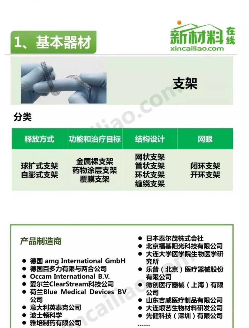 未標(biāo)題-22.jpg 中國介入器械產(chǎn)品發(fā)展報(bào)告(附產(chǎn)業(yè)鏈全景圖)-肽度TIMEDOO