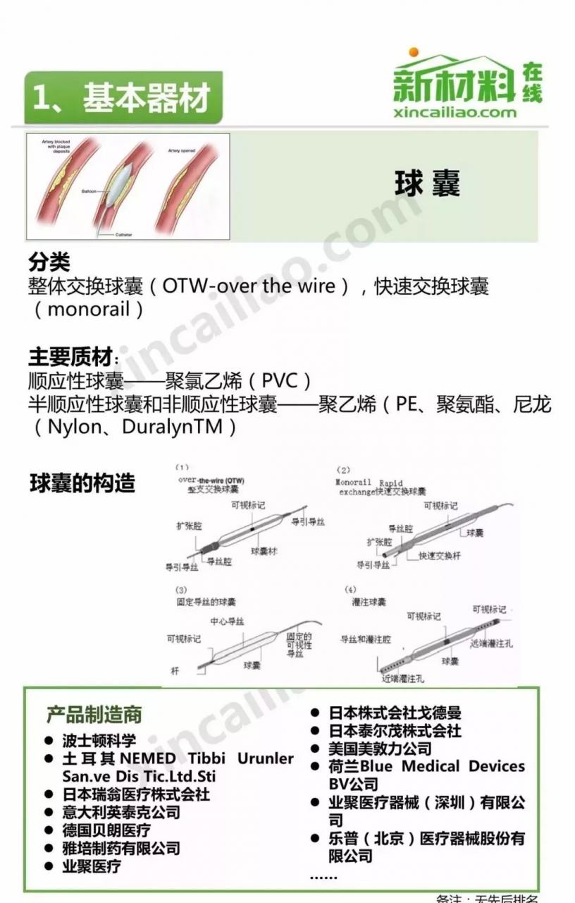 未標(biāo)題-20.jpg 中國介入器械產(chǎn)品發(fā)展報(bào)告(附產(chǎn)業(yè)鏈全景圖)-肽度TIMEDOO
