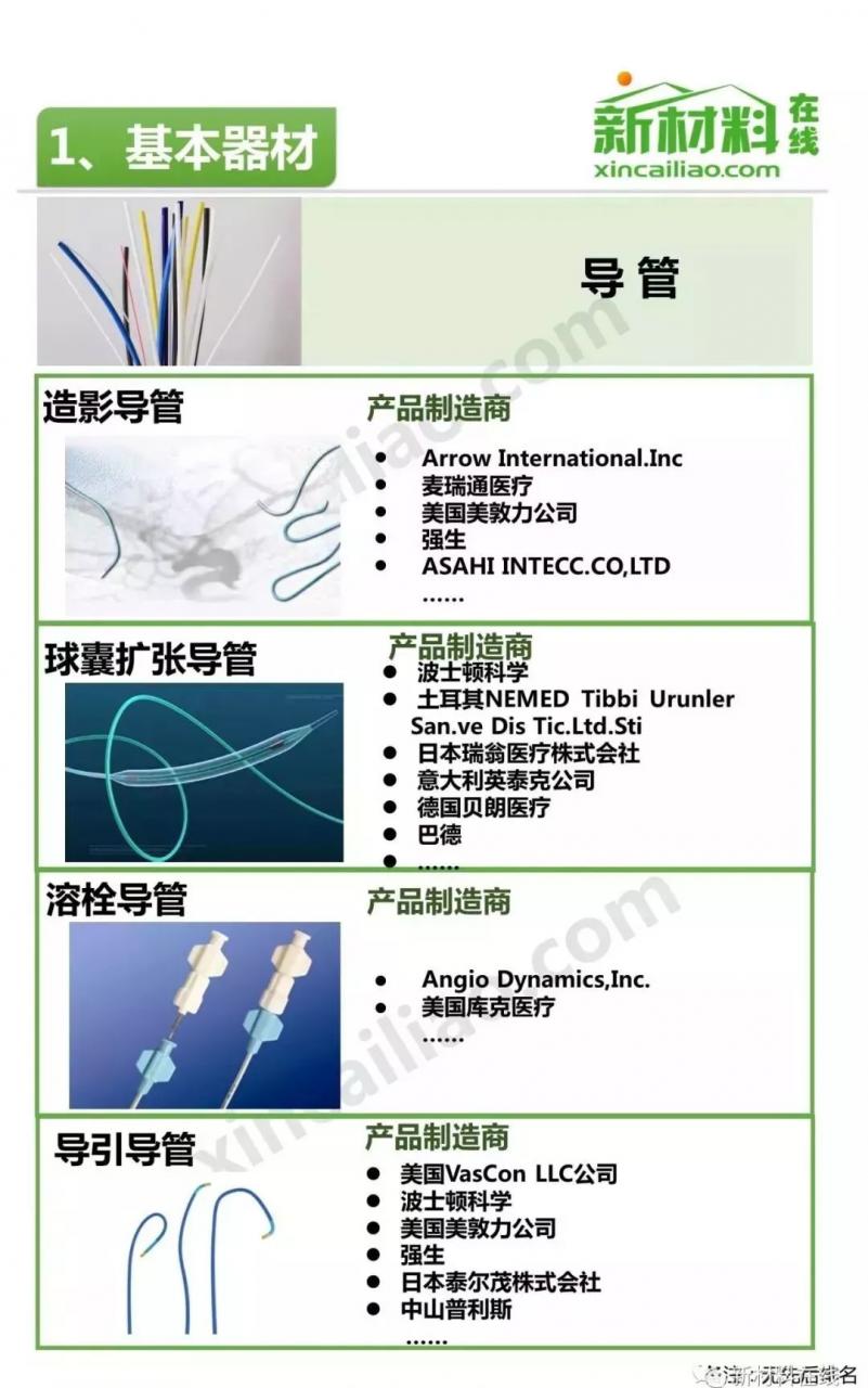 未標(biāo)題-18.jpg 中國介入器械產(chǎn)品發(fā)展報(bào)告(附產(chǎn)業(yè)鏈全景圖)-肽度TIMEDOO