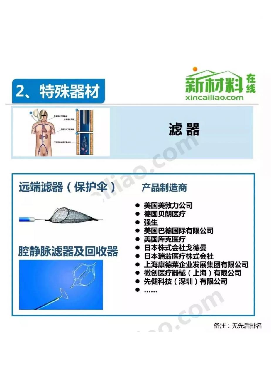 未標(biāo)題-23.jpg 中國介入器械產(chǎn)品發(fā)展報(bào)告(附產(chǎn)業(yè)鏈全景圖)-肽度TIMEDOO