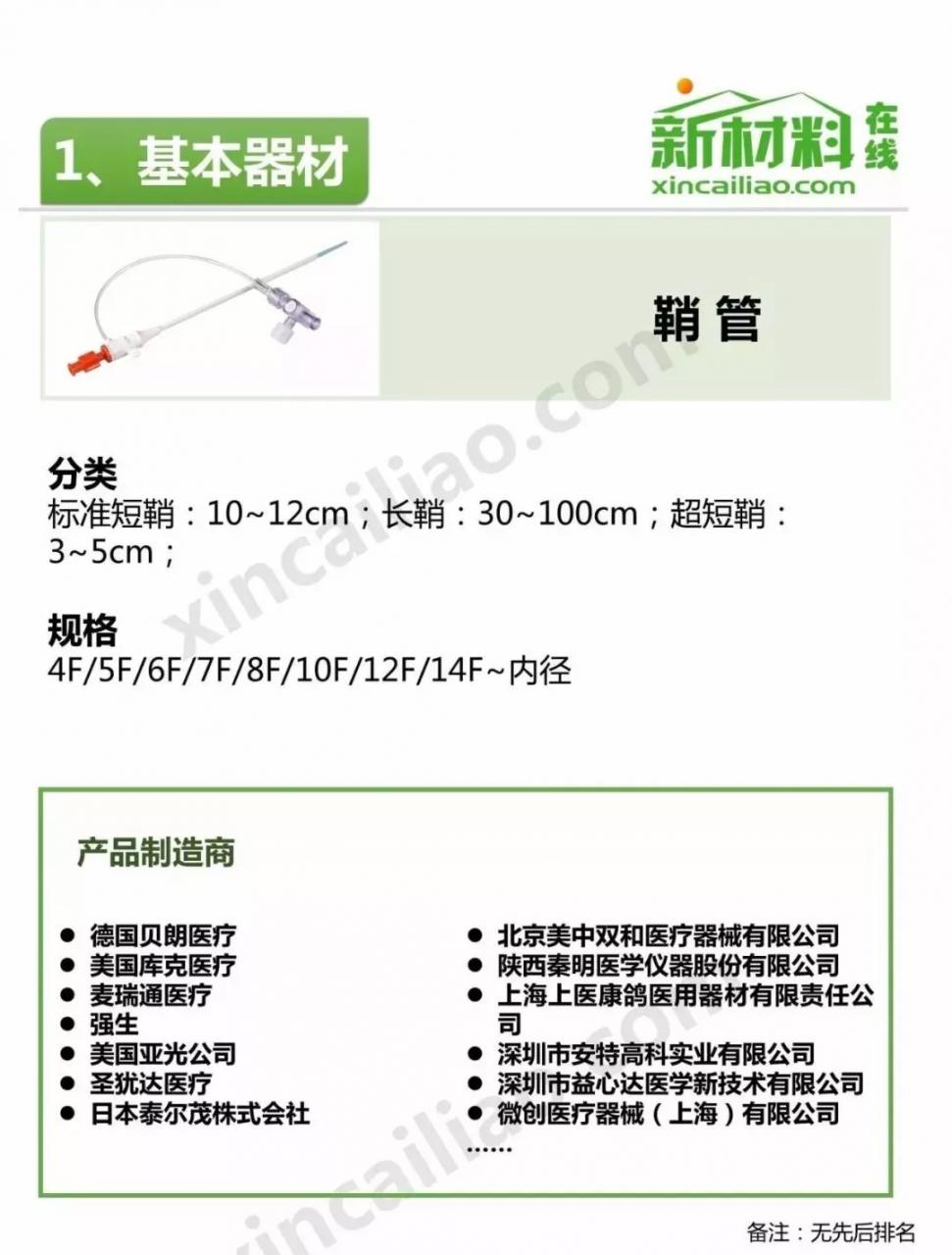 未標(biāo)題-21.jpg 中國介入器械產(chǎn)品發(fā)展報(bào)告(附產(chǎn)業(yè)鏈全景圖)-肽度TIMEDOO