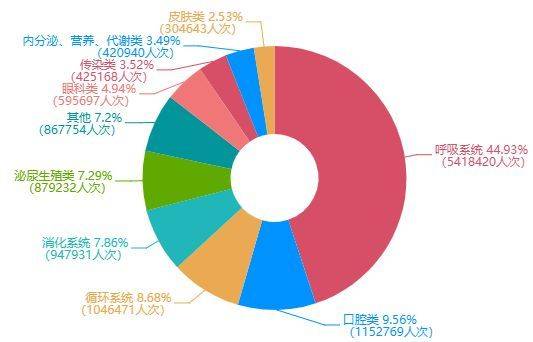4000萬醫(yī)療數(shù)據(jù)背后，藏著一個(gè)什么樣的醫(yī)療創(chuàng)業(yè)機(jī)遇-肽度TIMEDOO