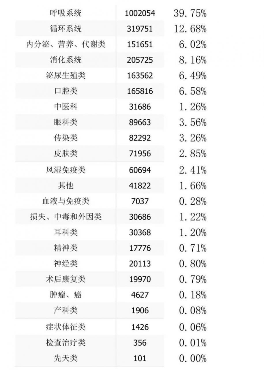 4000萬醫(yī)療數(shù)據(jù)背后，藏著一個(gè)什么樣的醫(yī)療創(chuàng)業(yè)機(jī)遇-肽度TIMEDOO