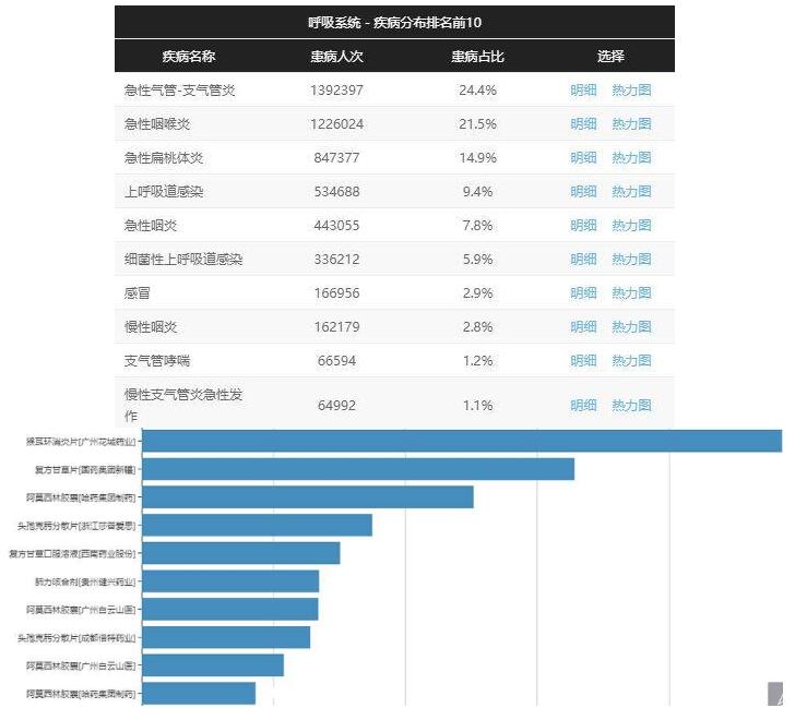4000萬醫(yī)療數(shù)據(jù)背后，藏著一個(gè)什么樣的醫(yī)療創(chuàng)業(yè)機(jī)遇-肽度TIMEDOO