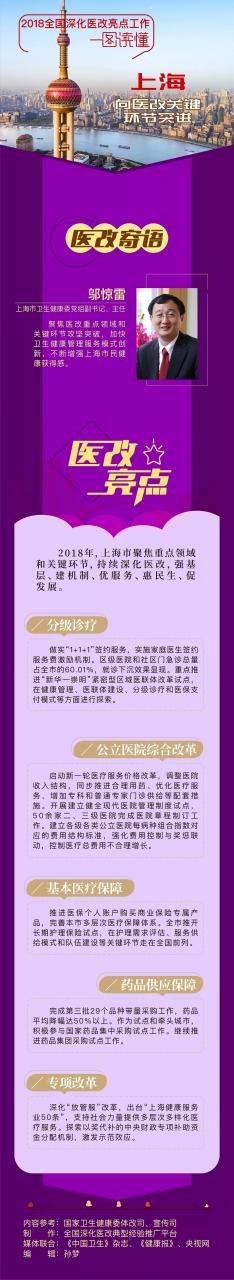 未標(biāo)題-6.jpg 一圖讀懂上海2018深化醫(yī)改亮點(diǎn)工作-肽度TIMEDOO