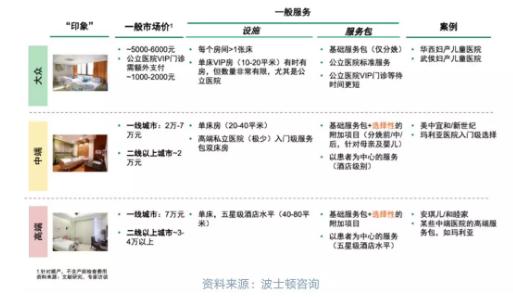 段濤創(chuàng)業(yè)兩年記：改造民營婦兒醫(yī)療，現(xiàn)實比想象更糟糕-肽度TIMEDOO