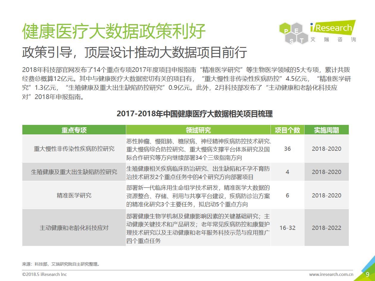 艾瑞咨詢：2018年大數(shù)據(jù)時(shí)代下的健康醫(yī)療行業(yè)-肽度TIMEDOO