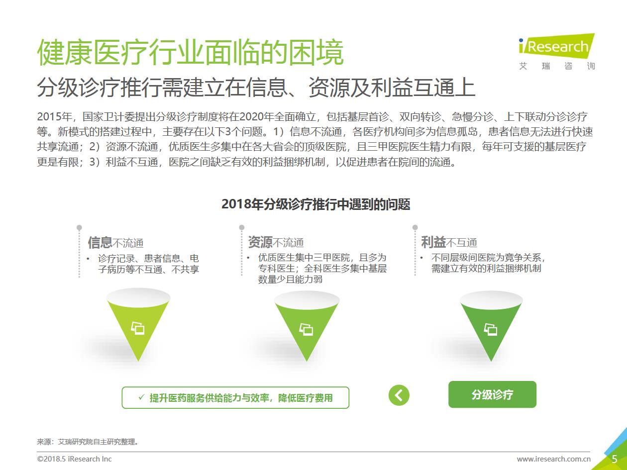 艾瑞咨詢：2018年大數(shù)據(jù)時(shí)代下的健康醫(yī)療行業(yè)-肽度TIMEDOO