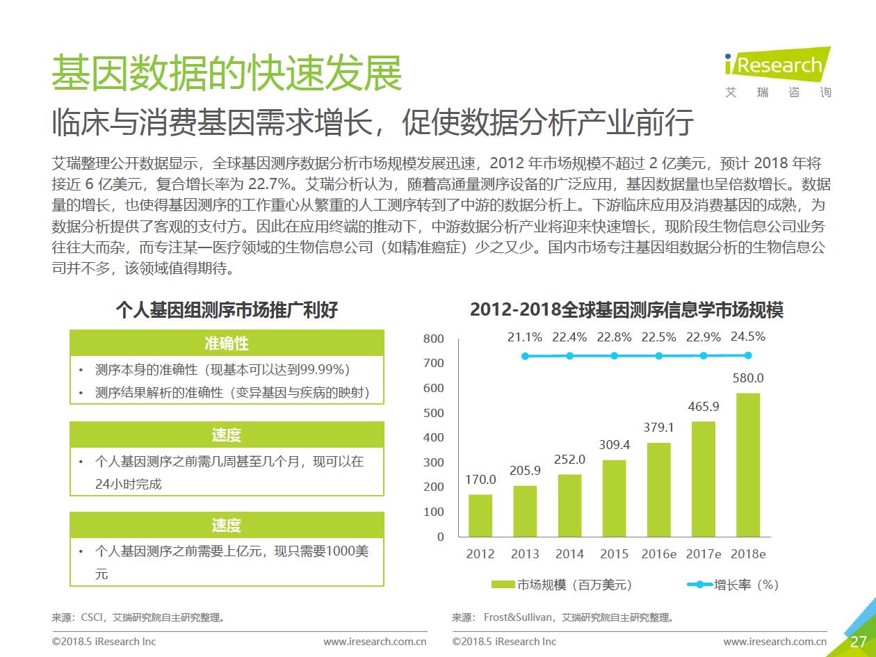 艾瑞咨詢：2018年大數(shù)據(jù)時(shí)代下的健康醫(yī)療行業(yè)-肽度TIMEDOO
