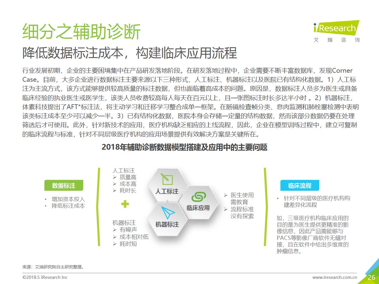 艾瑞咨詢：2018年大數(shù)據(jù)時(shí)代下的健康醫(yī)療行業(yè)-肽度TIMEDOO
