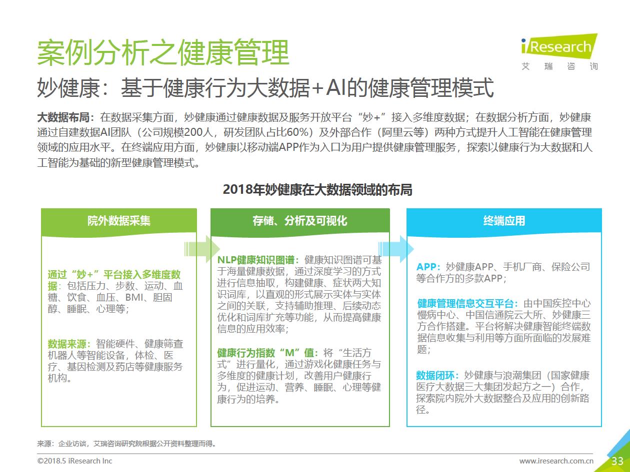 艾瑞咨詢：2018年大數(shù)據(jù)時(shí)代下的健康醫(yī)療行業(yè)-肽度TIMEDOO