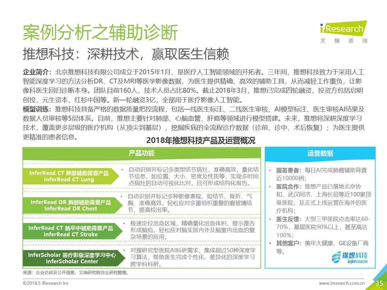 艾瑞咨詢：2018年大數(shù)據(jù)時(shí)代下的健康醫(yī)療行業(yè)-肽度TIMEDOO