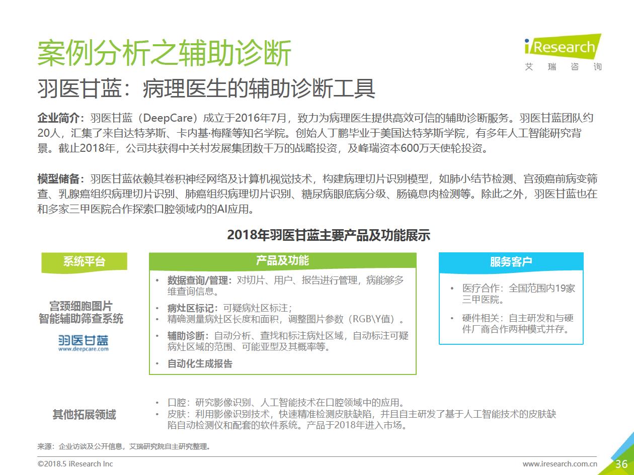 艾瑞咨詢：2018年大數(shù)據(jù)時(shí)代下的健康醫(yī)療行業(yè)-肽度TIMEDOO
